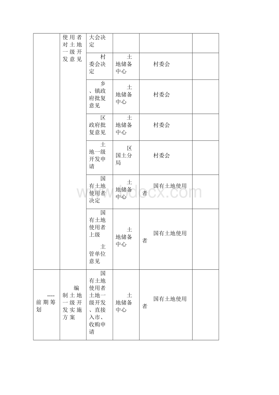 一级开发流程主管机关时间节点Word文档格式.docx_第2页