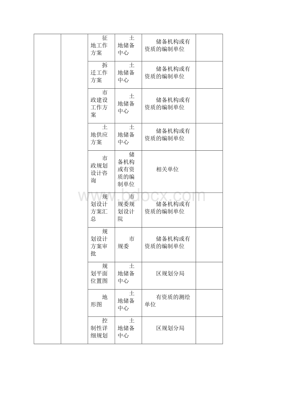 一级开发流程主管机关时间节点Word文档格式.docx_第3页