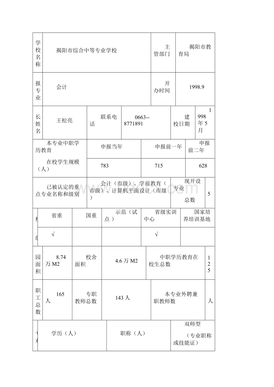 广东中等职业学校重点建设专业点.docx_第2页