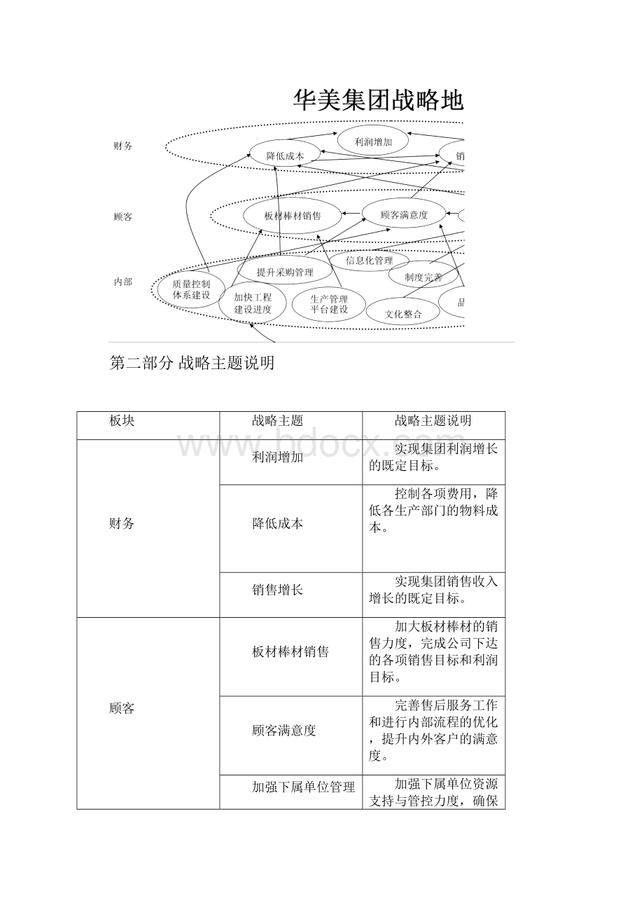 某集团绩效指标词典Word格式文档下载.docx_第2页