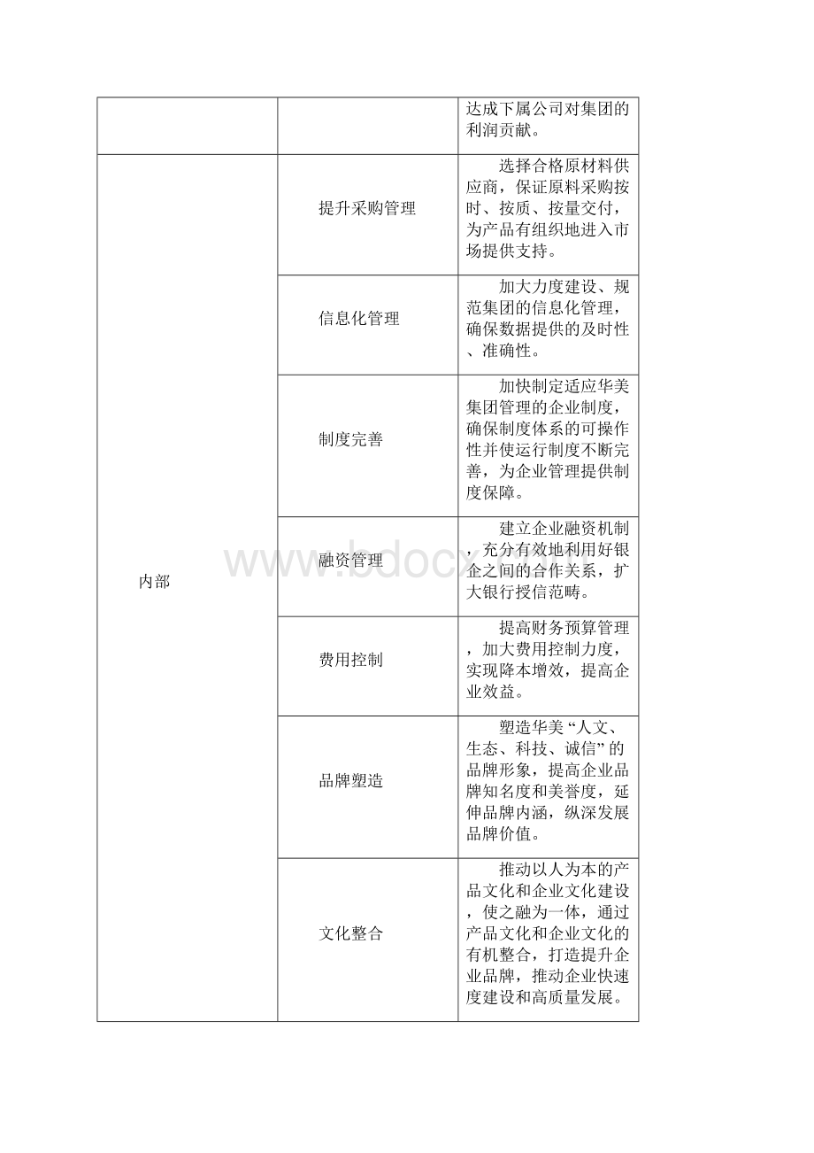 某集团绩效指标词典.docx_第3页