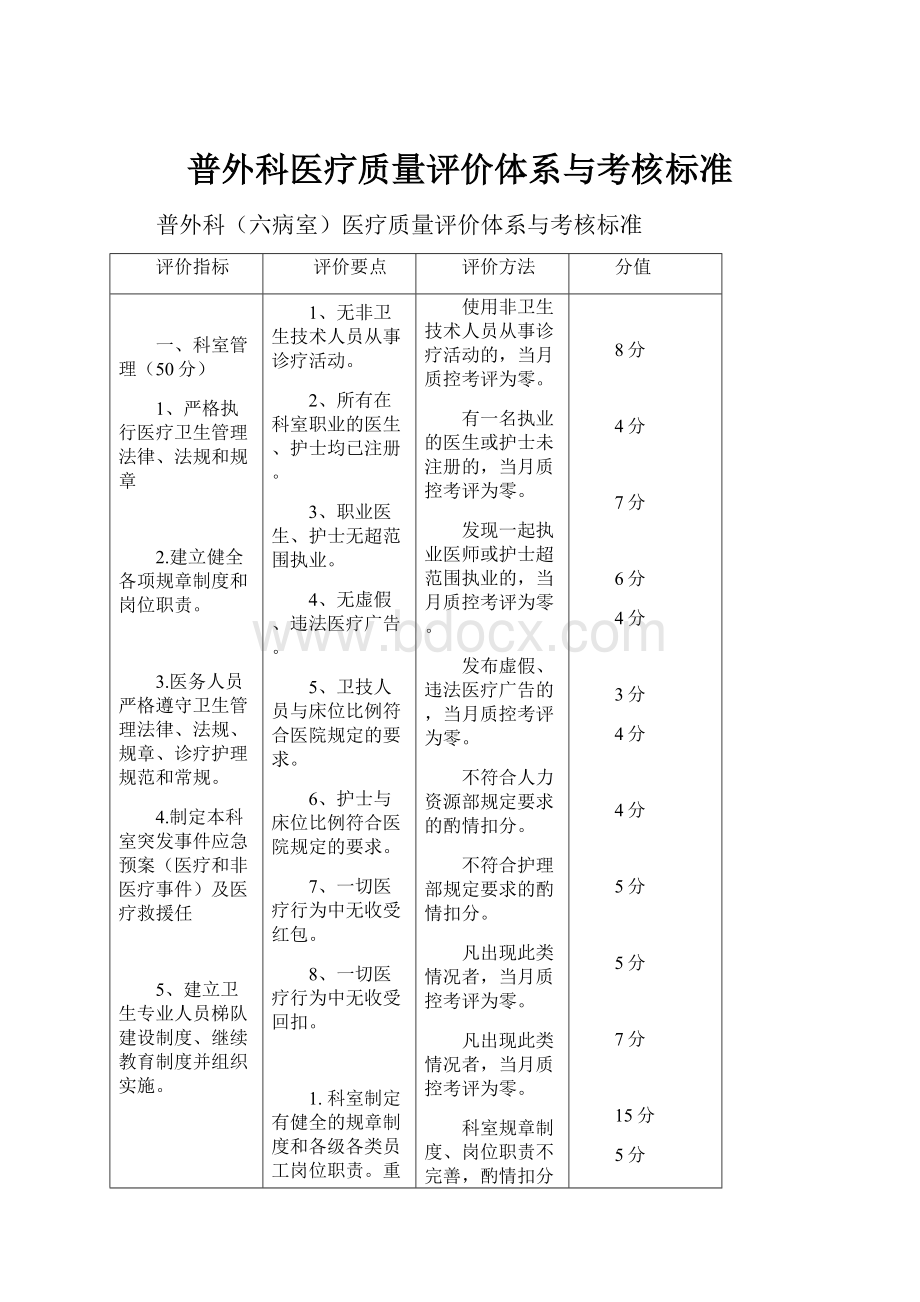 普外科医疗质量评价体系与考核标准Word格式文档下载.docx