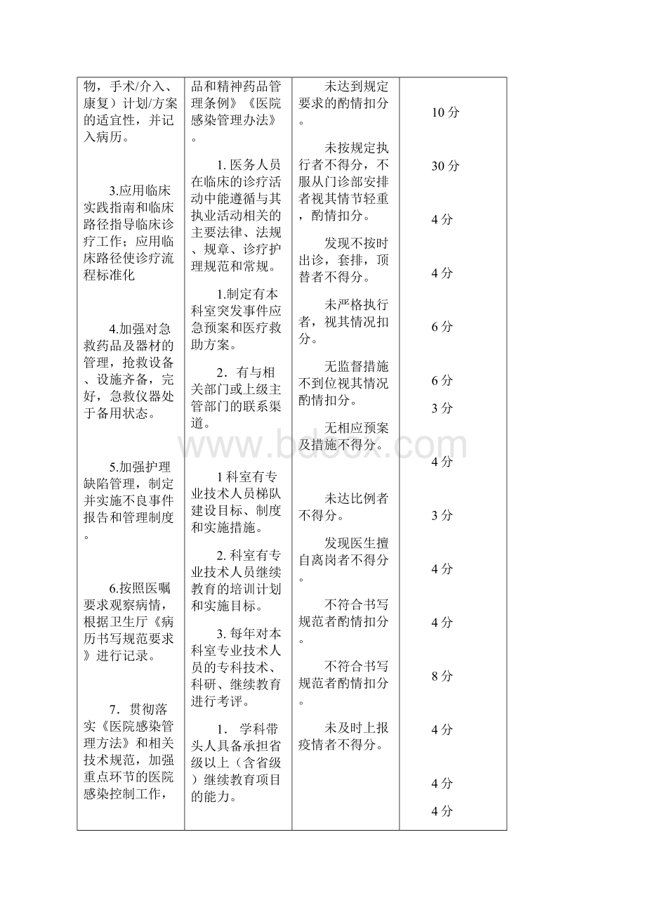 普外科医疗质量评价体系与考核标准Word格式文档下载.docx_第3页