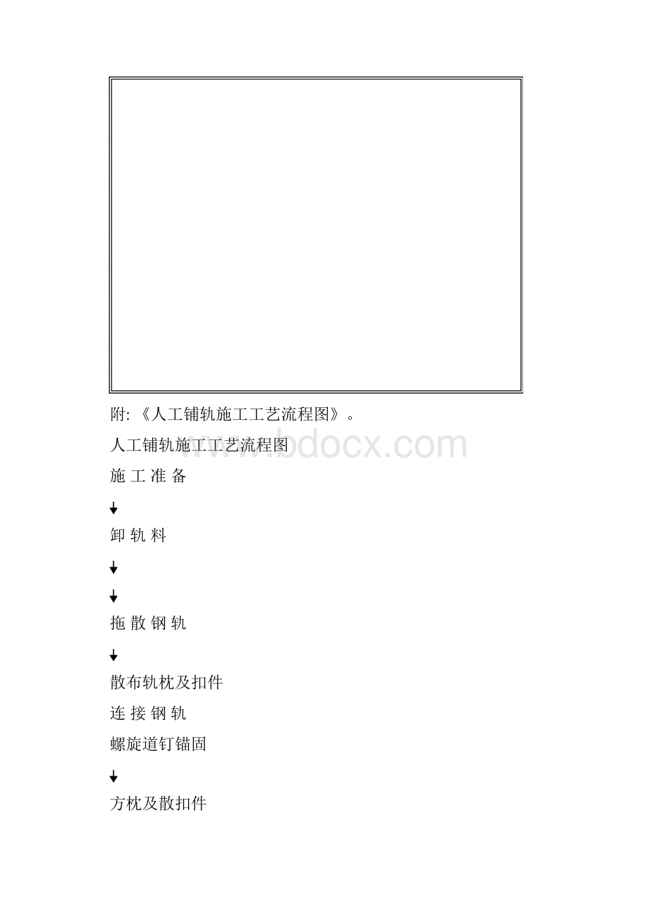 轨道工程施工作业指导书.docx_第3页