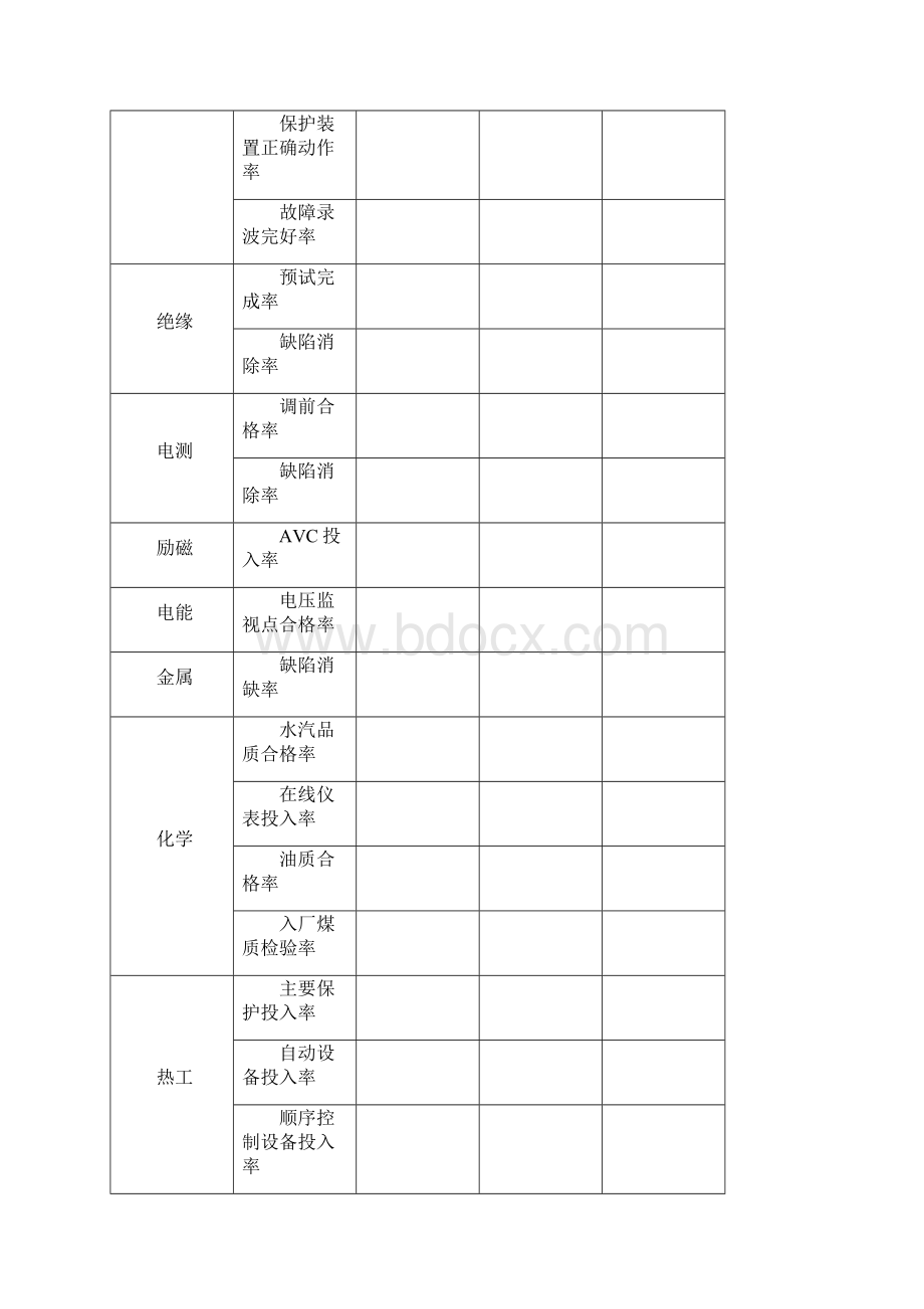 发电厂技术监督工作总结及年度工作计划Word文件下载.docx_第2页