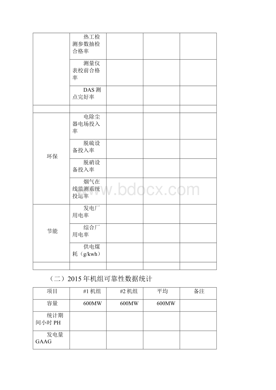 发电厂技术监督工作总结及年度工作计划Word文件下载.docx_第3页