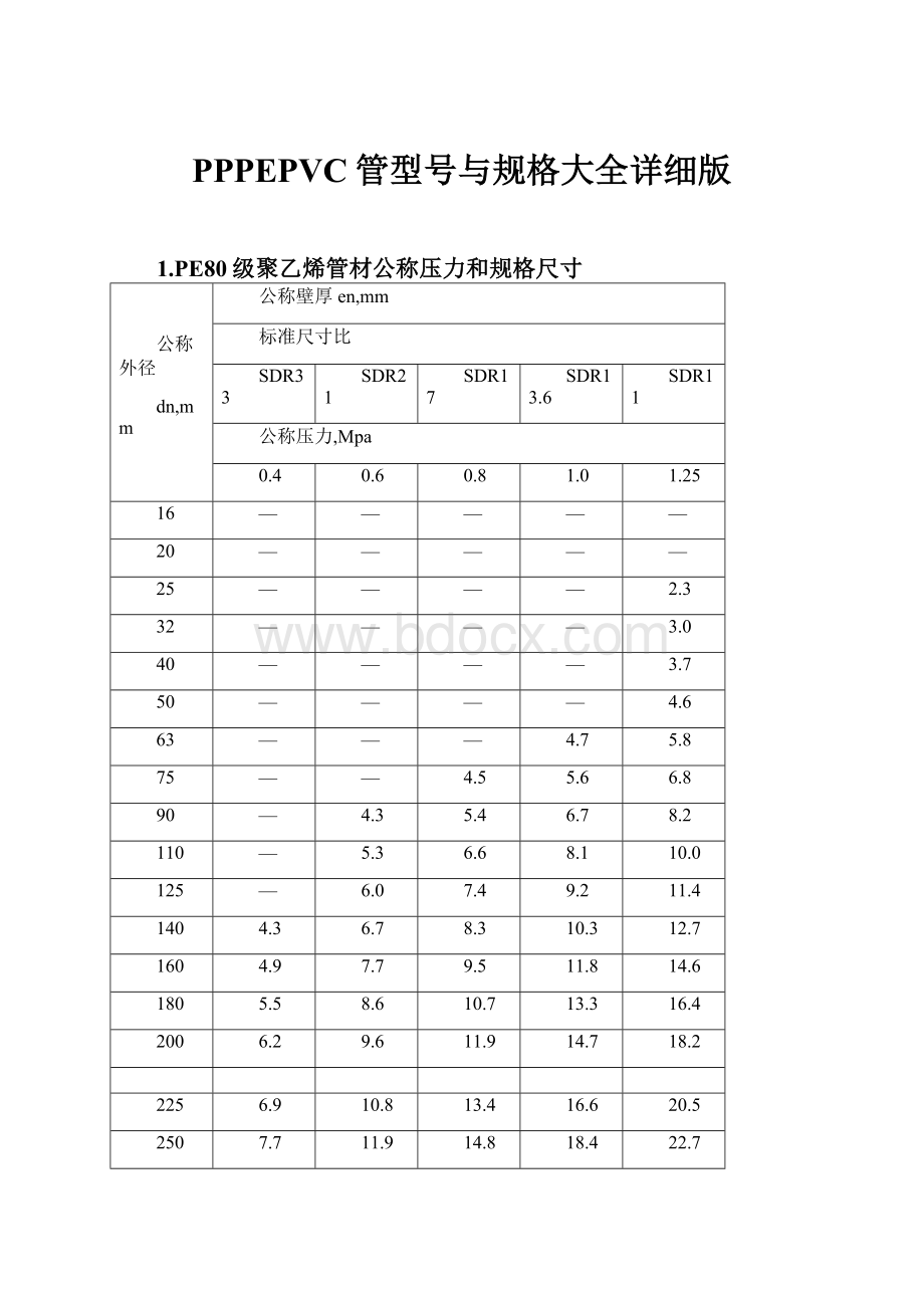 PPPEPVC管型号与规格大全详细版Word格式.docx_第1页