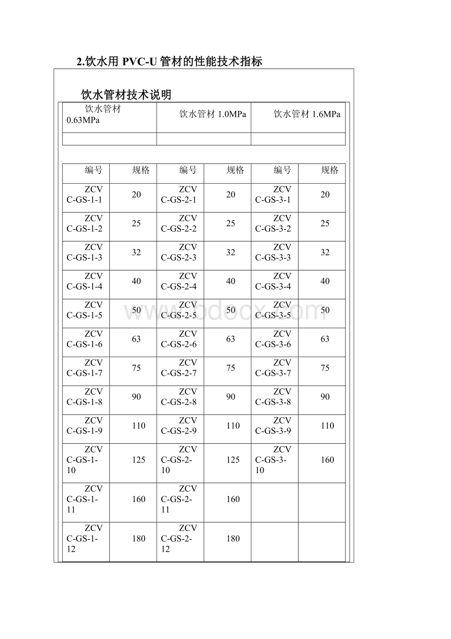 PPPEPVC管型号与规格大全详细版Word格式.docx_第3页