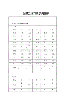 阴阳五行对照表完整版.docx