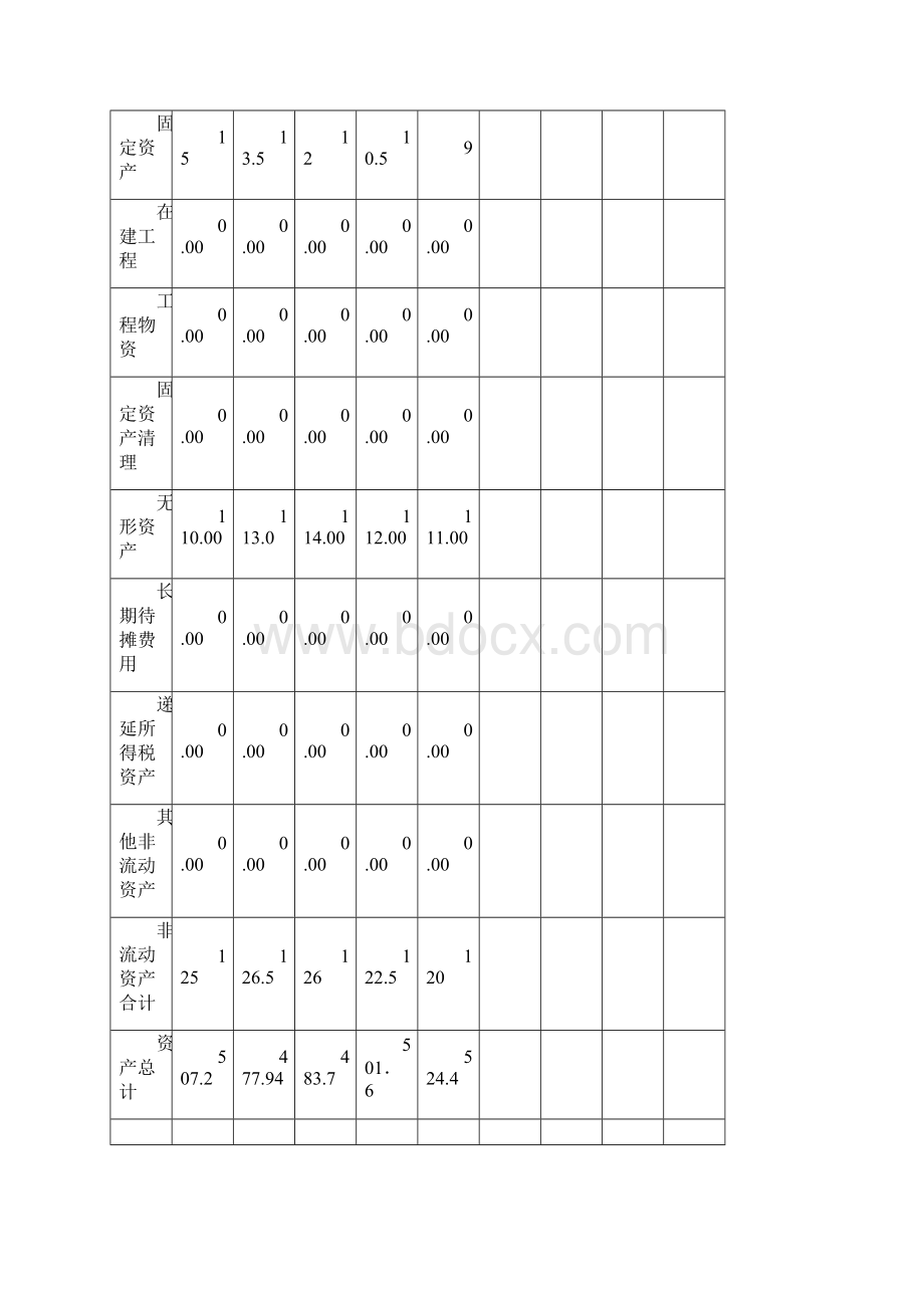 三创财务部分.docx_第3页