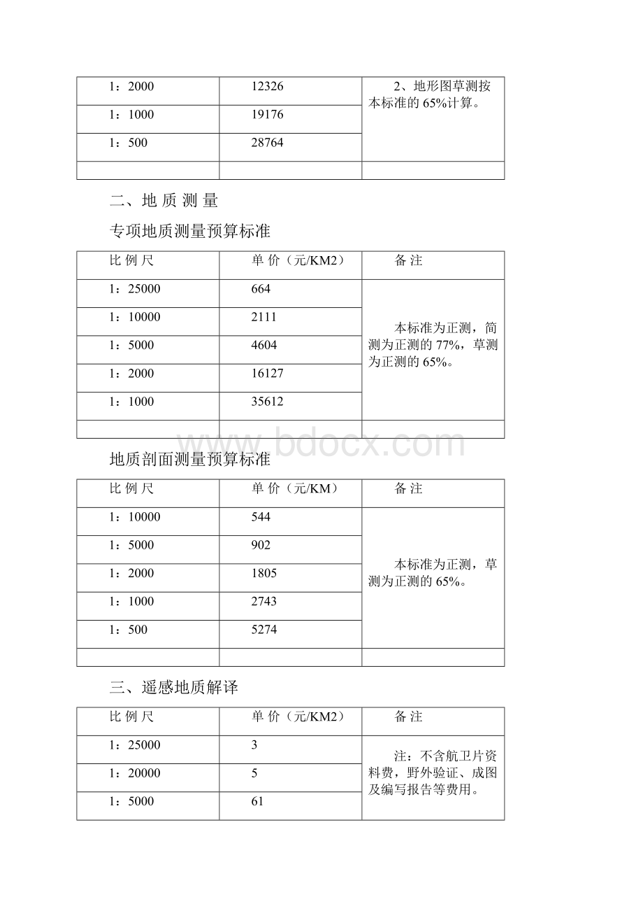 地质勘查项目预算暂行标准.docx_第2页