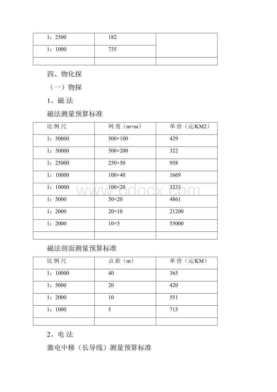 地质勘查项目预算暂行标准.docx_第3页