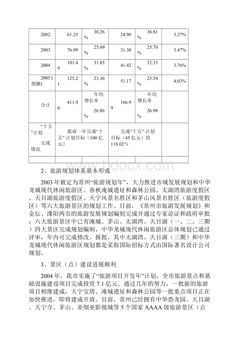 常州旅游十一五规划.docx_第3页