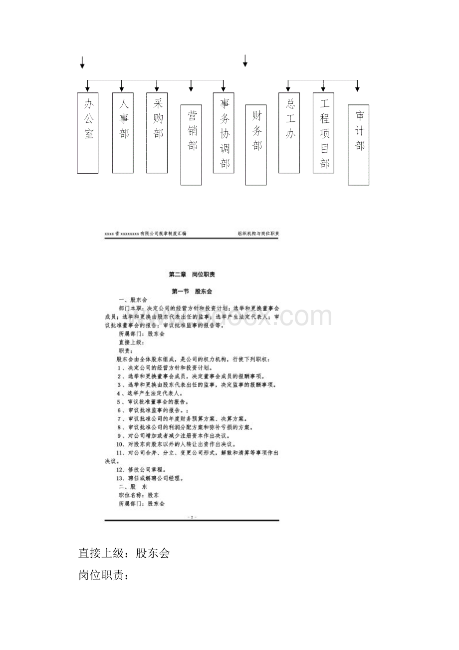 组织机构与岗位职责ppt 31页Word文档下载推荐.docx_第2页