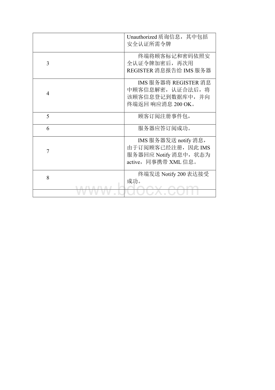 VOLTE知识点.docx_第3页