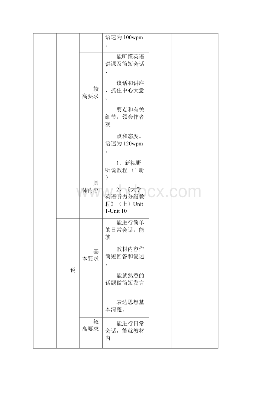 大学英语听说课程教学大纲.docx_第2页