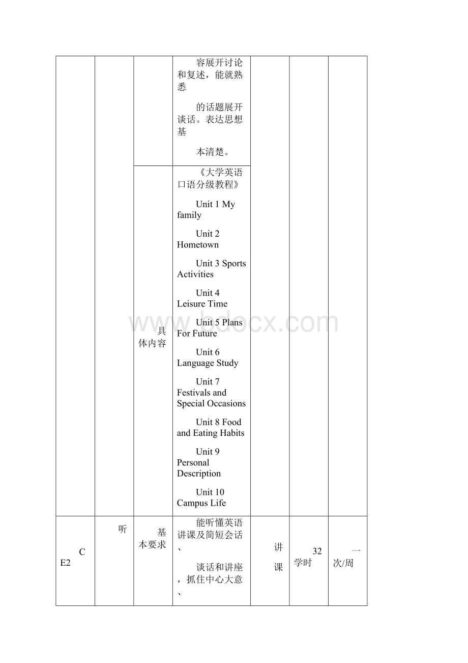 大学英语听说课程教学大纲.docx_第3页