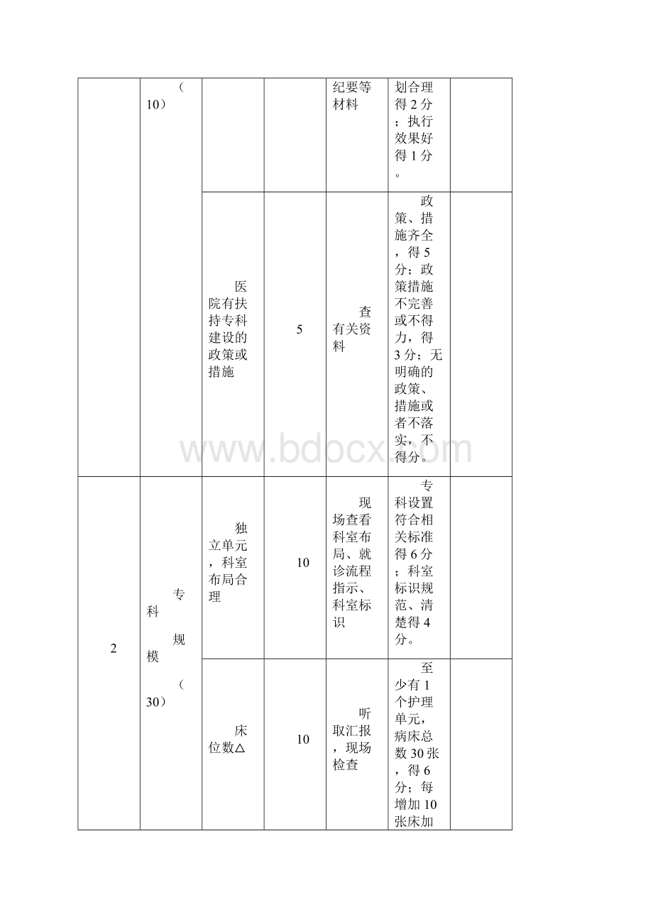 国家临床重点专科评分标准新生儿专业.docx_第2页