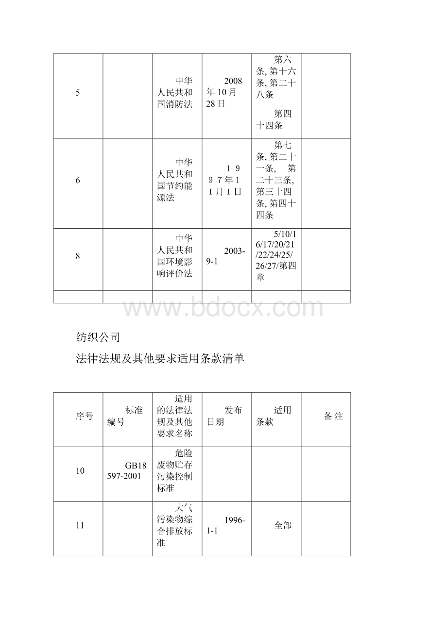 纺织行业法律法规及其他要求适用条款清单.docx_第2页