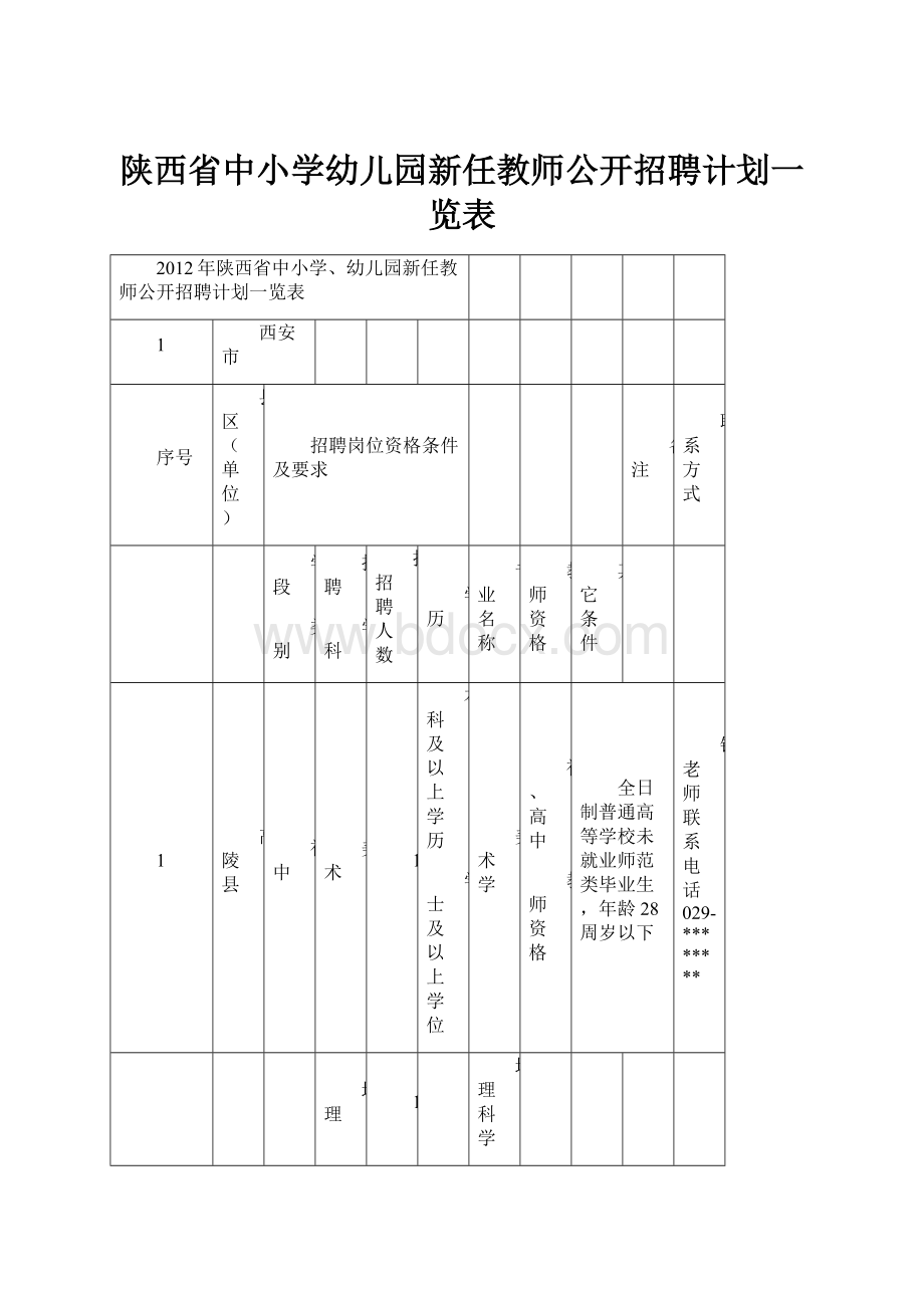 陕西省中小学幼儿园新任教师公开招聘计划一览表.docx