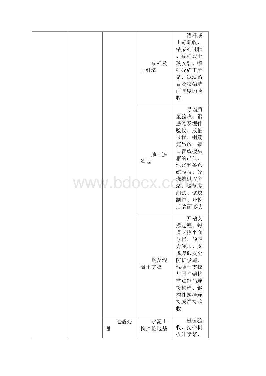 工程影像留存暂行规定.docx_第3页