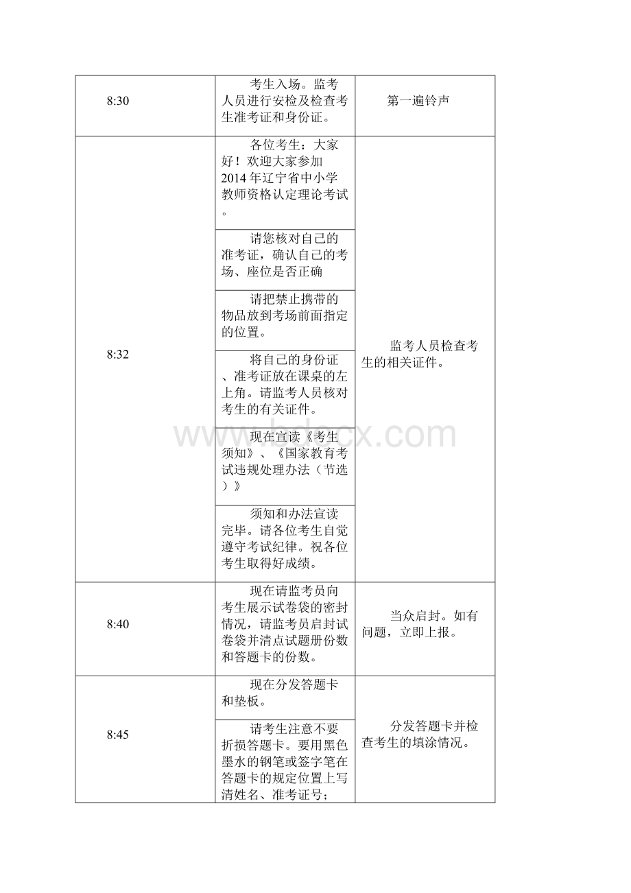 辽宁省中小学教师资格认定理论考试考务工作培训内容2 2Word格式.docx_第3页