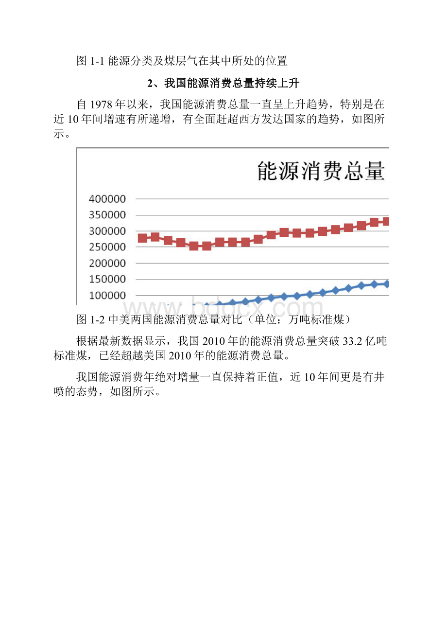 我国天然气及煤层气行业申请建设可研报告Word格式文档下载.docx_第2页