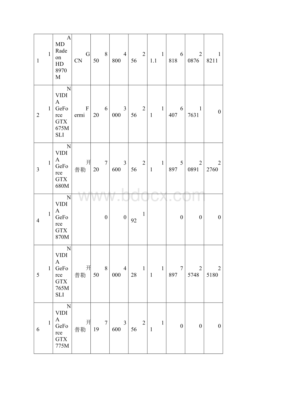 XXXX年最新笔记本GPU排名芯片.docx_第3页