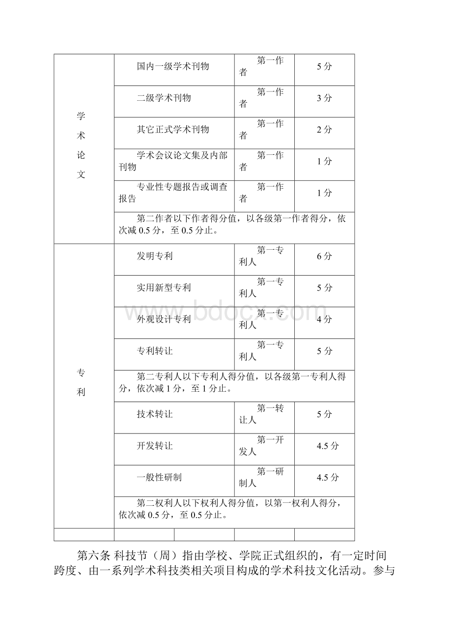 02关于天津科技大学本科生第二课堂学分实施细则.docx_第3页