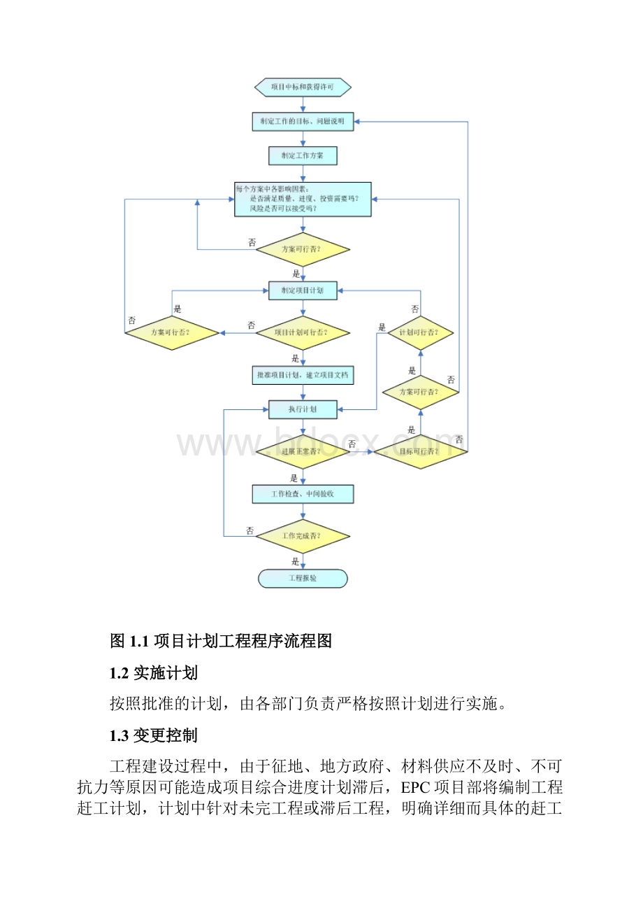 EPC项目进度管理与控制措施.docx_第3页