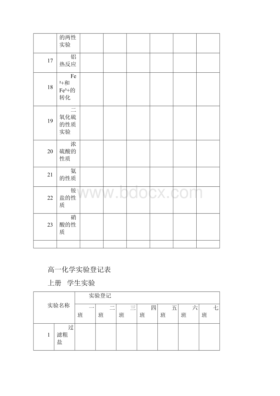 高中化学实验册上下.docx_第3页