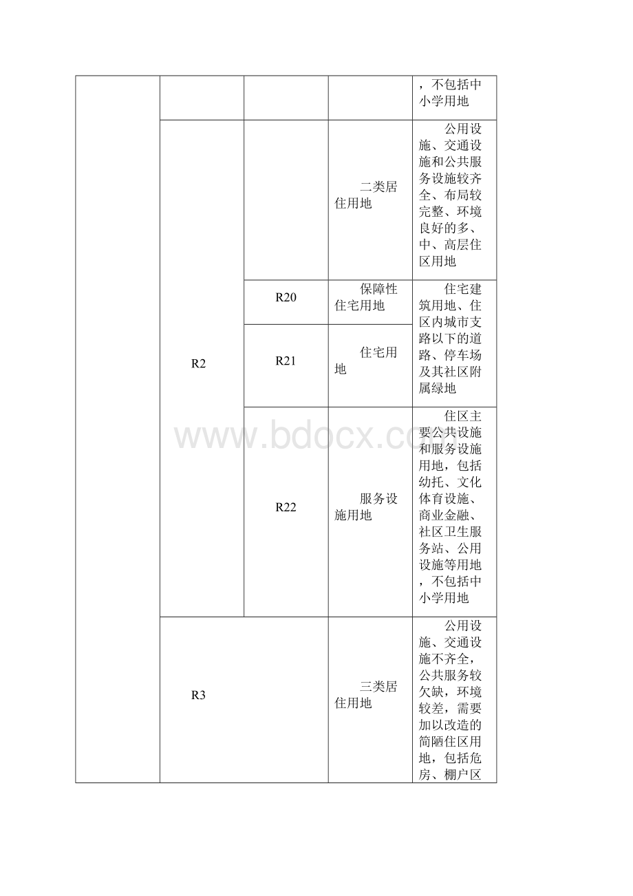 最新城市建设用地分类及代码表之欧阳治创编.docx_第2页