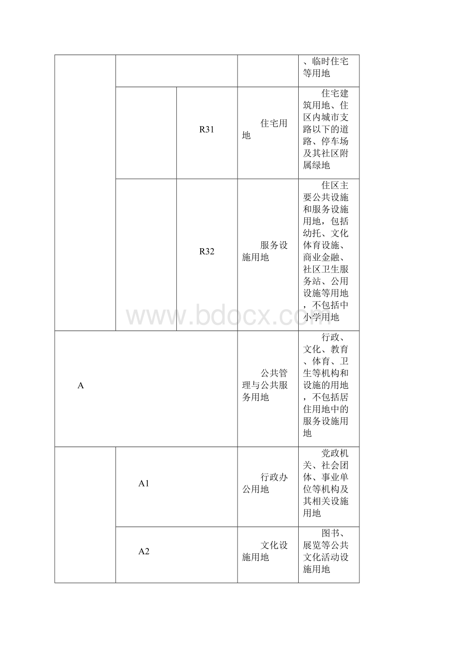 最新城市建设用地分类及代码表之欧阳治创编.docx_第3页