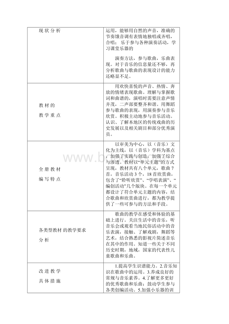 人教版五年级上册音乐教案Word文档格式.docx_第2页