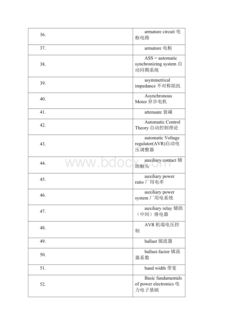 电气工程专业英语词汇0902整理Word文档下载推荐.docx_第3页