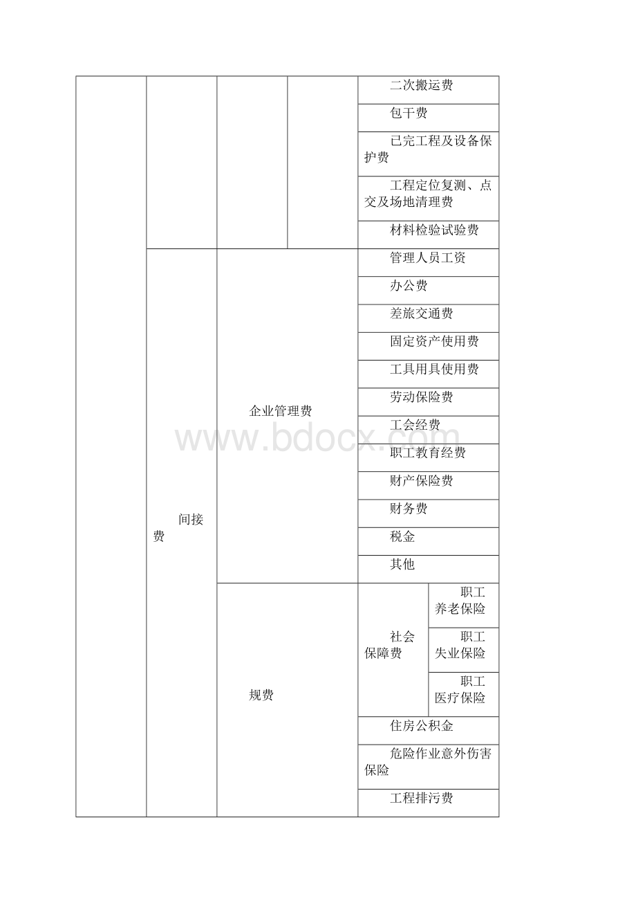 重庆市建筑工程费用定额.docx_第3页