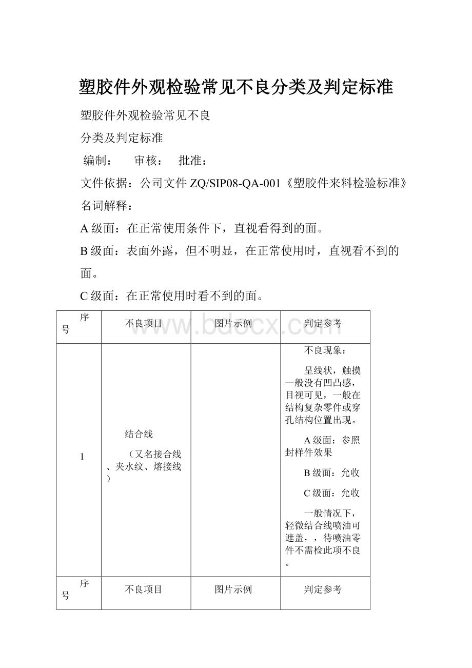 塑胶件外观检验常见不良分类及判定标准.docx