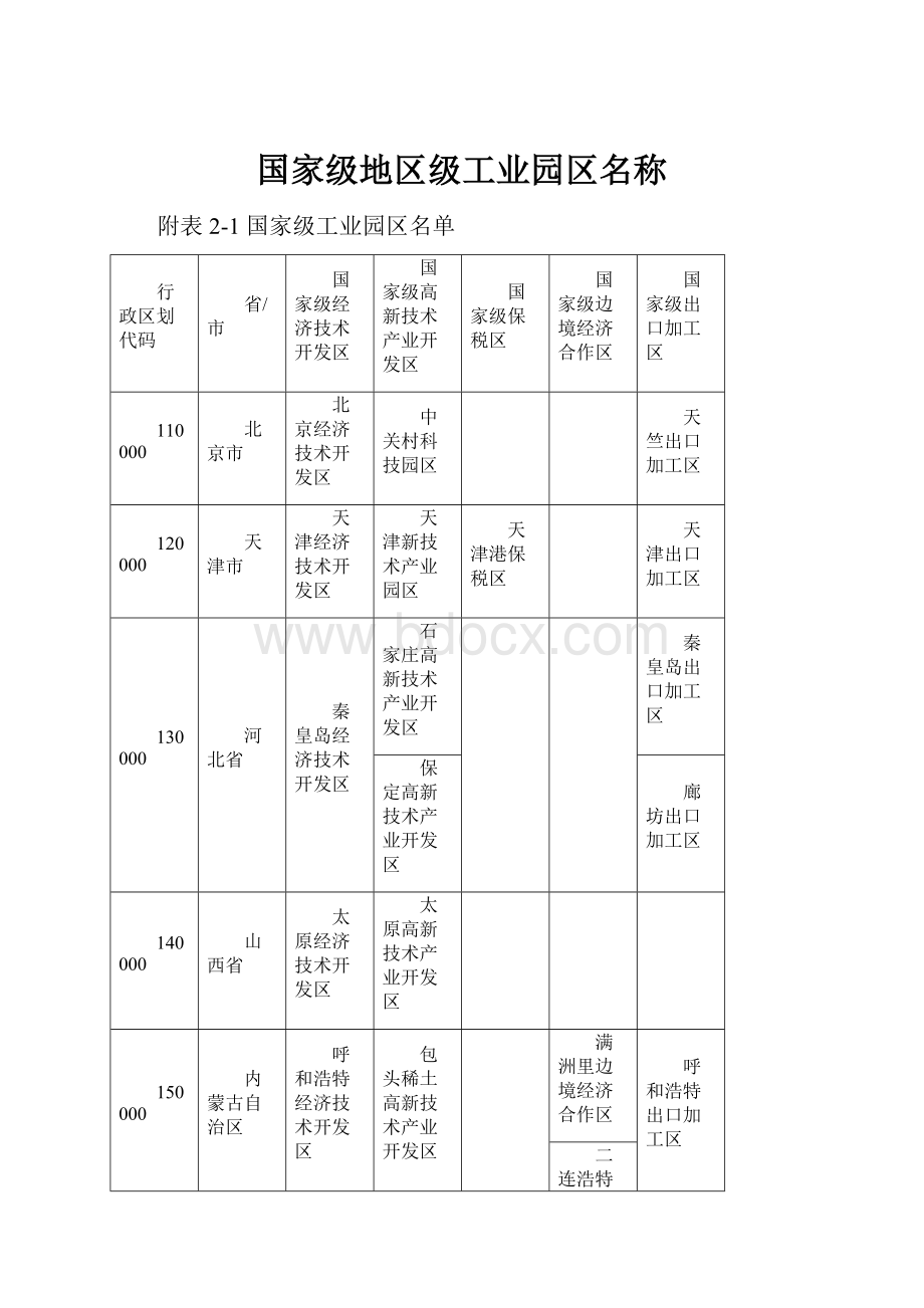 国家级地区级工业园区名称.docx