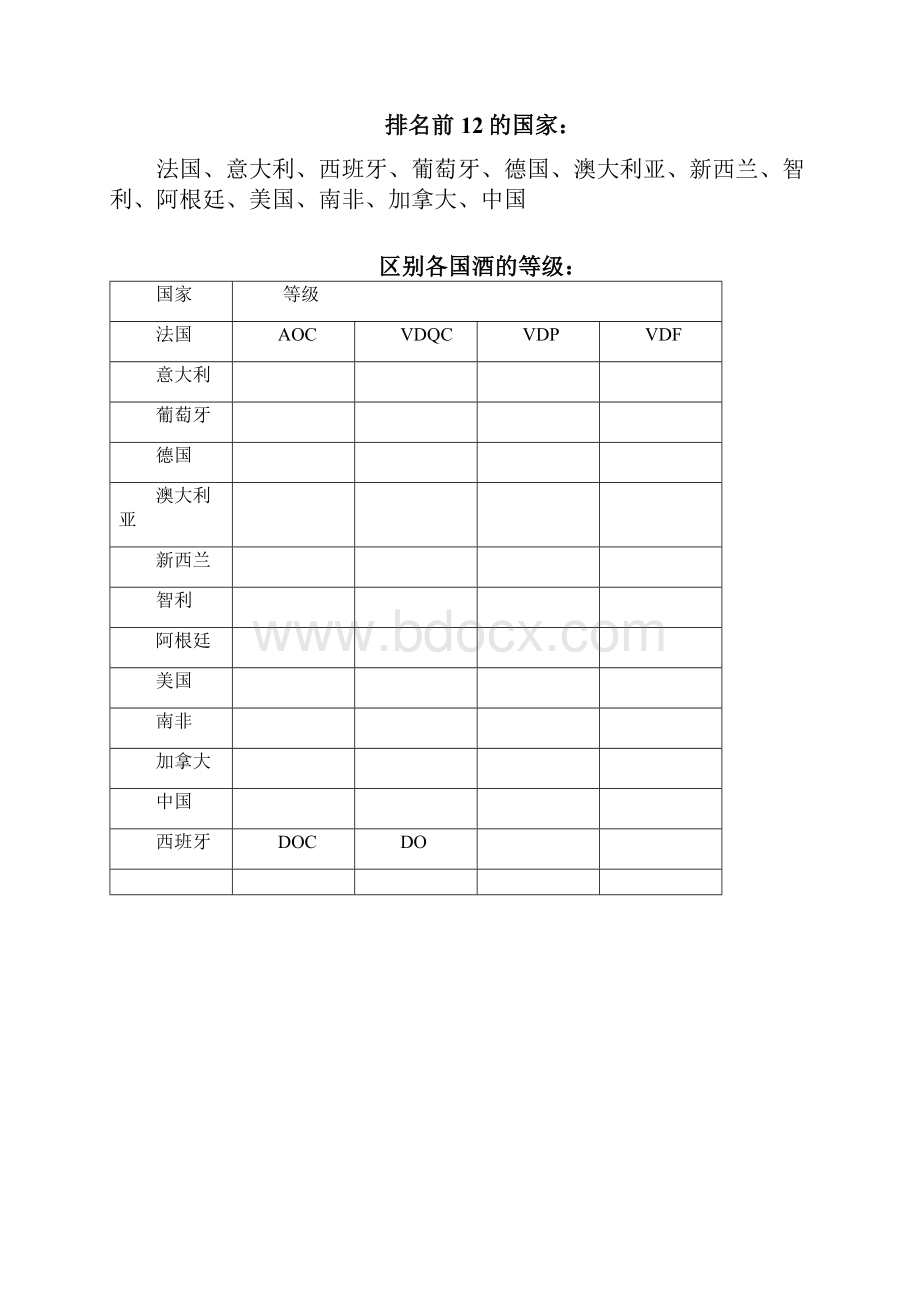 葡萄酒全部基础知识文档格式.docx_第2页