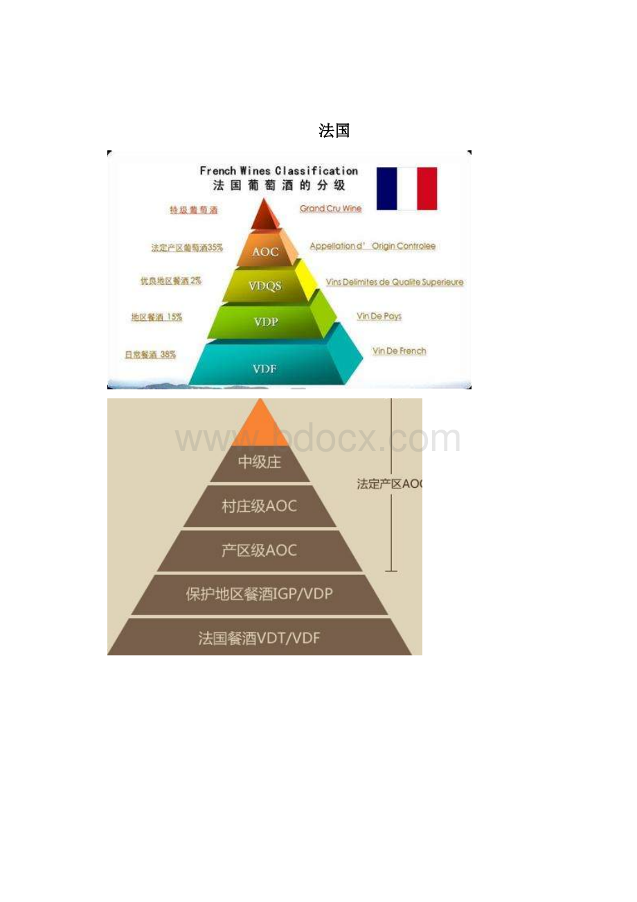 葡萄酒全部基础知识文档格式.docx_第3页