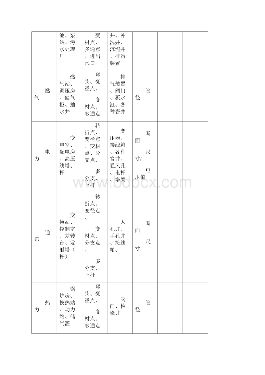 管线技术指标Word格式.docx_第3页