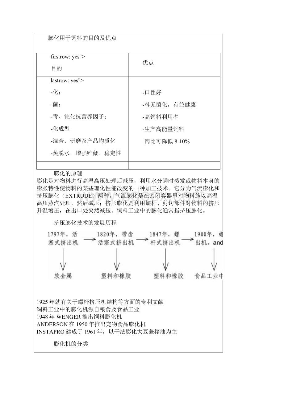 膨化料的特点.docx_第2页