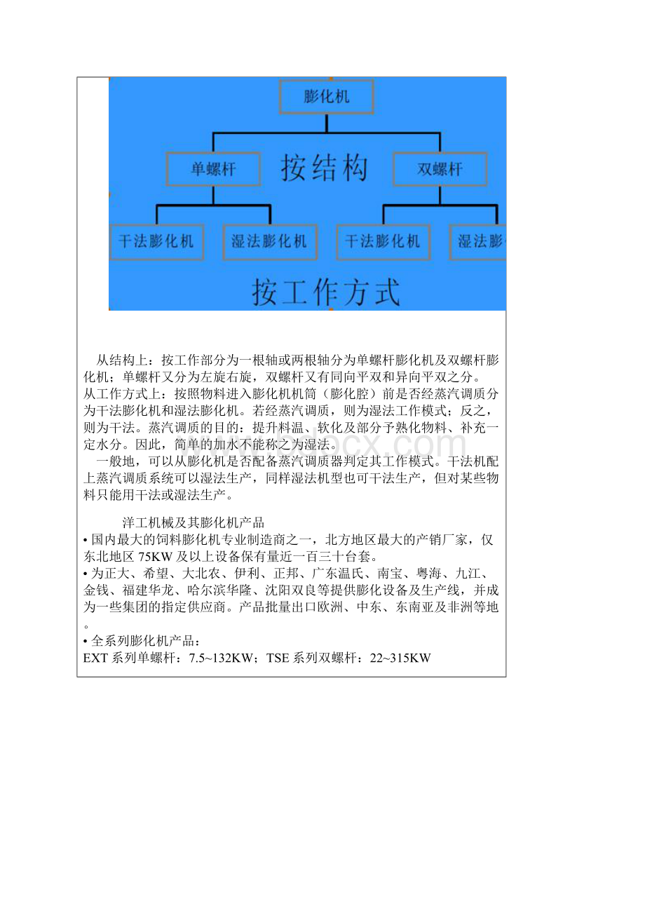 膨化料的特点.docx_第3页