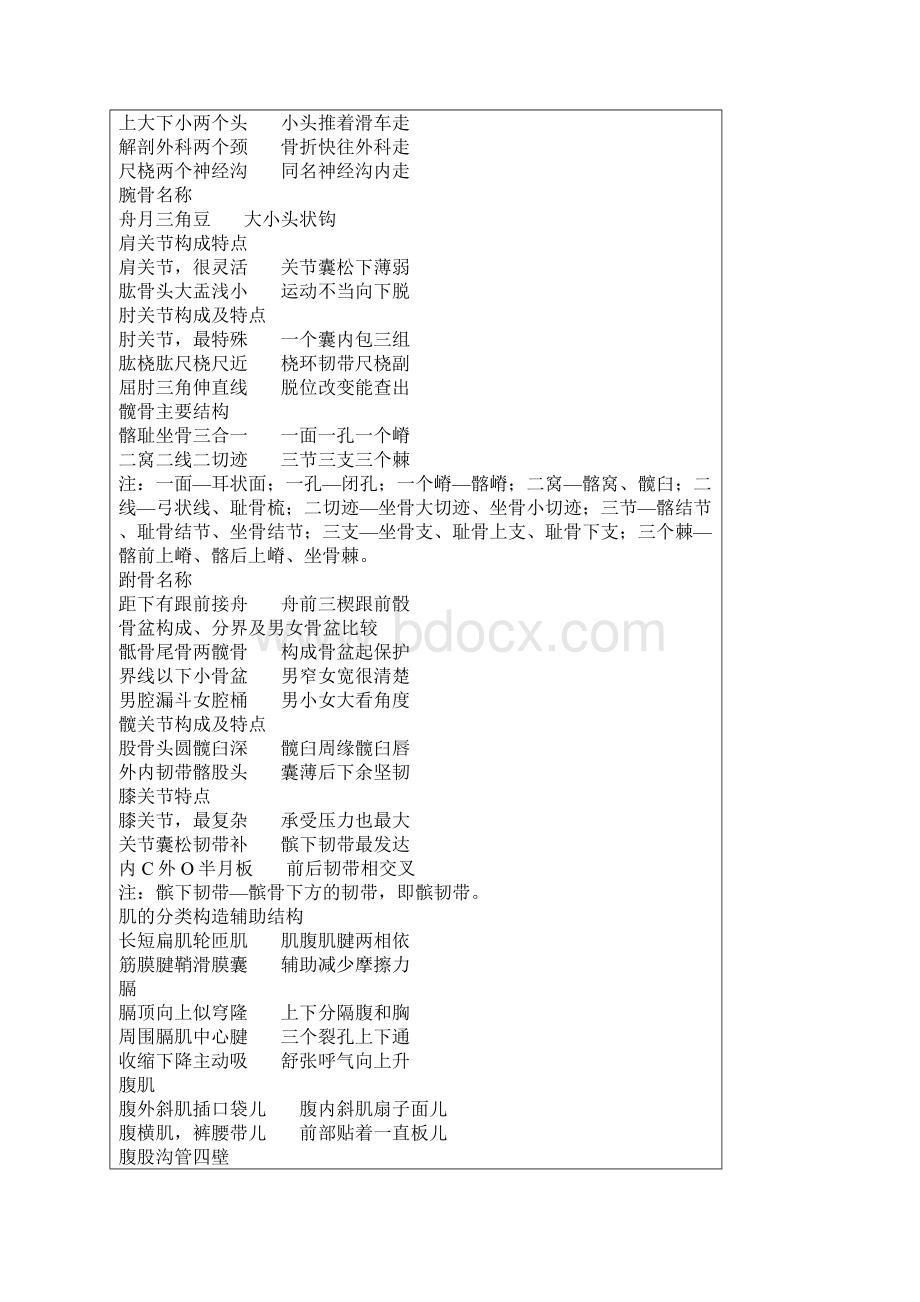 人体解剖记忆口诀Word文件下载.docx_第3页