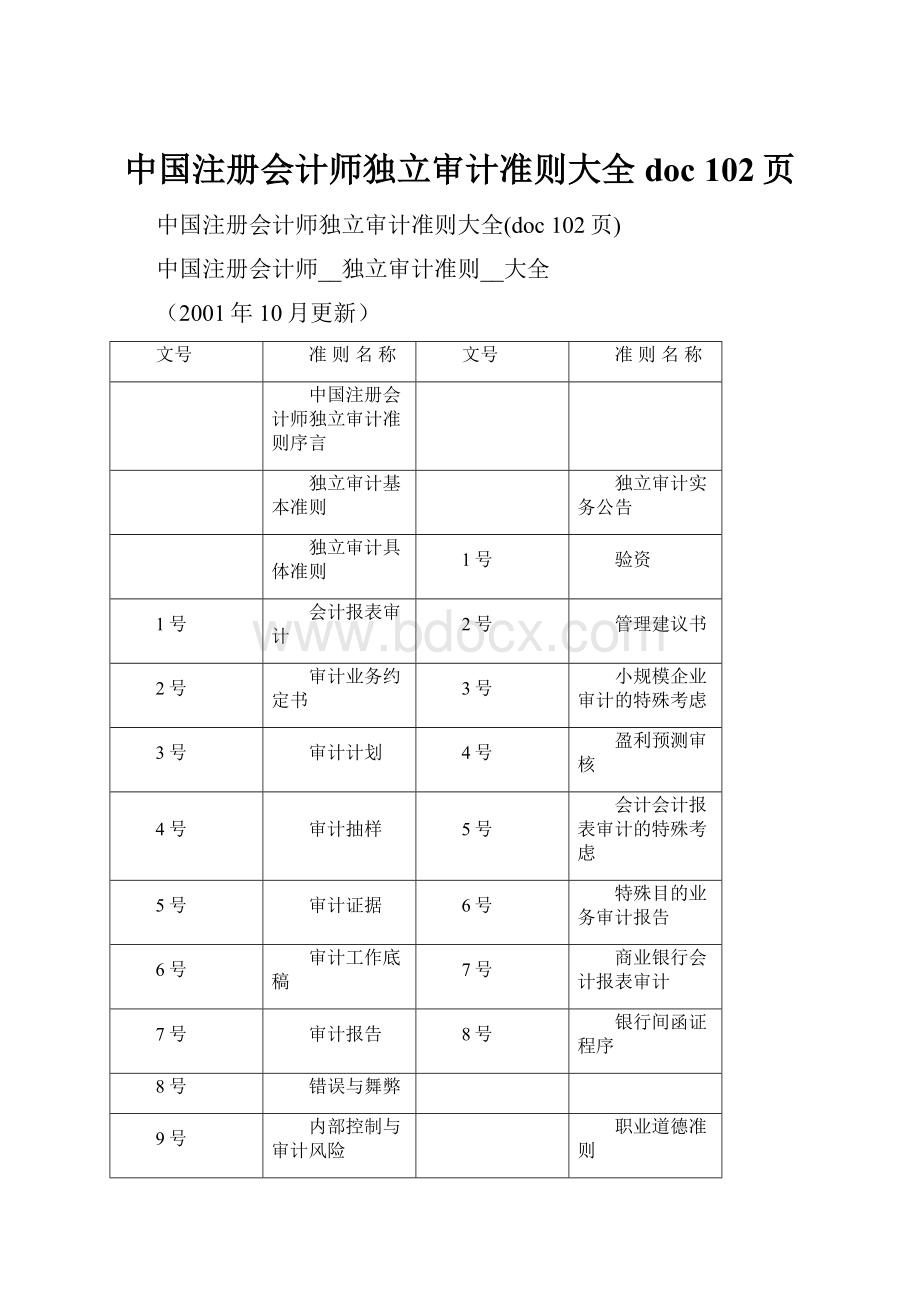 中国注册会计师独立审计准则大全doc 102页.docx