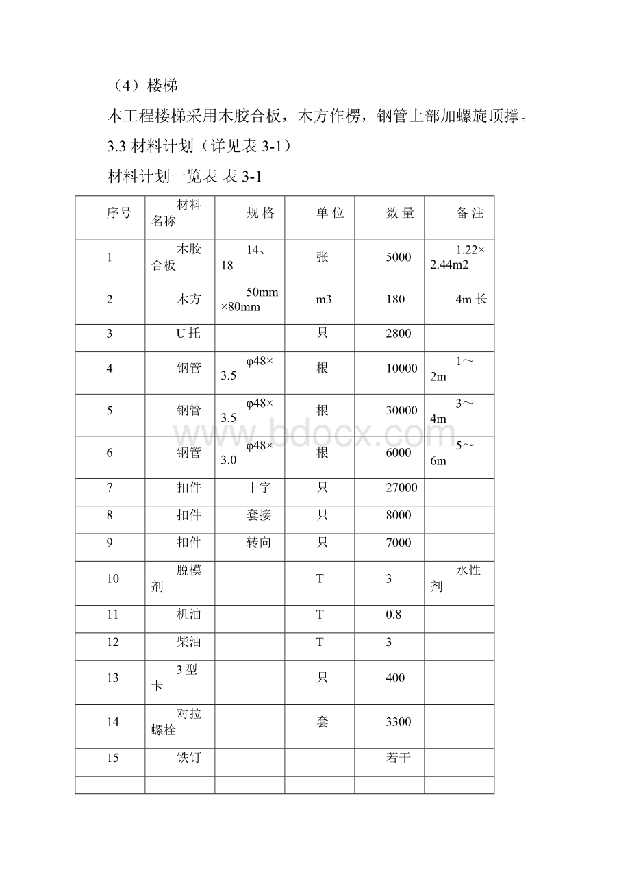 人防地下室模板支撑专项施工方案.docx_第3页