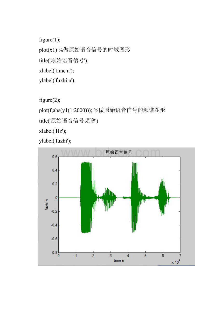 应用Matlab对含噪声语音信号进行频谱分析及滤波.docx_第3页