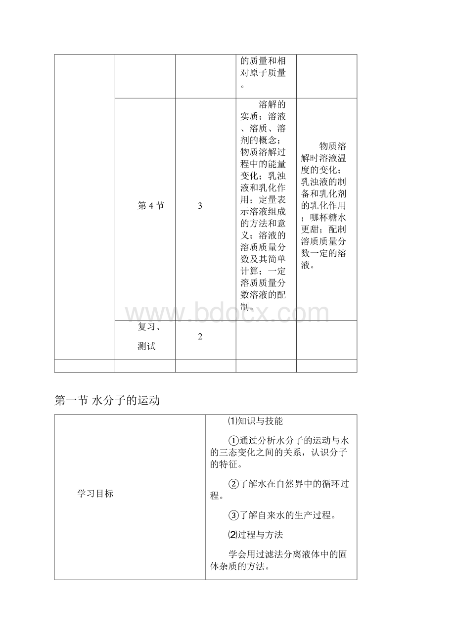 鲁教版化学九年第二单元《水和溶液》word教案1.docx_第3页