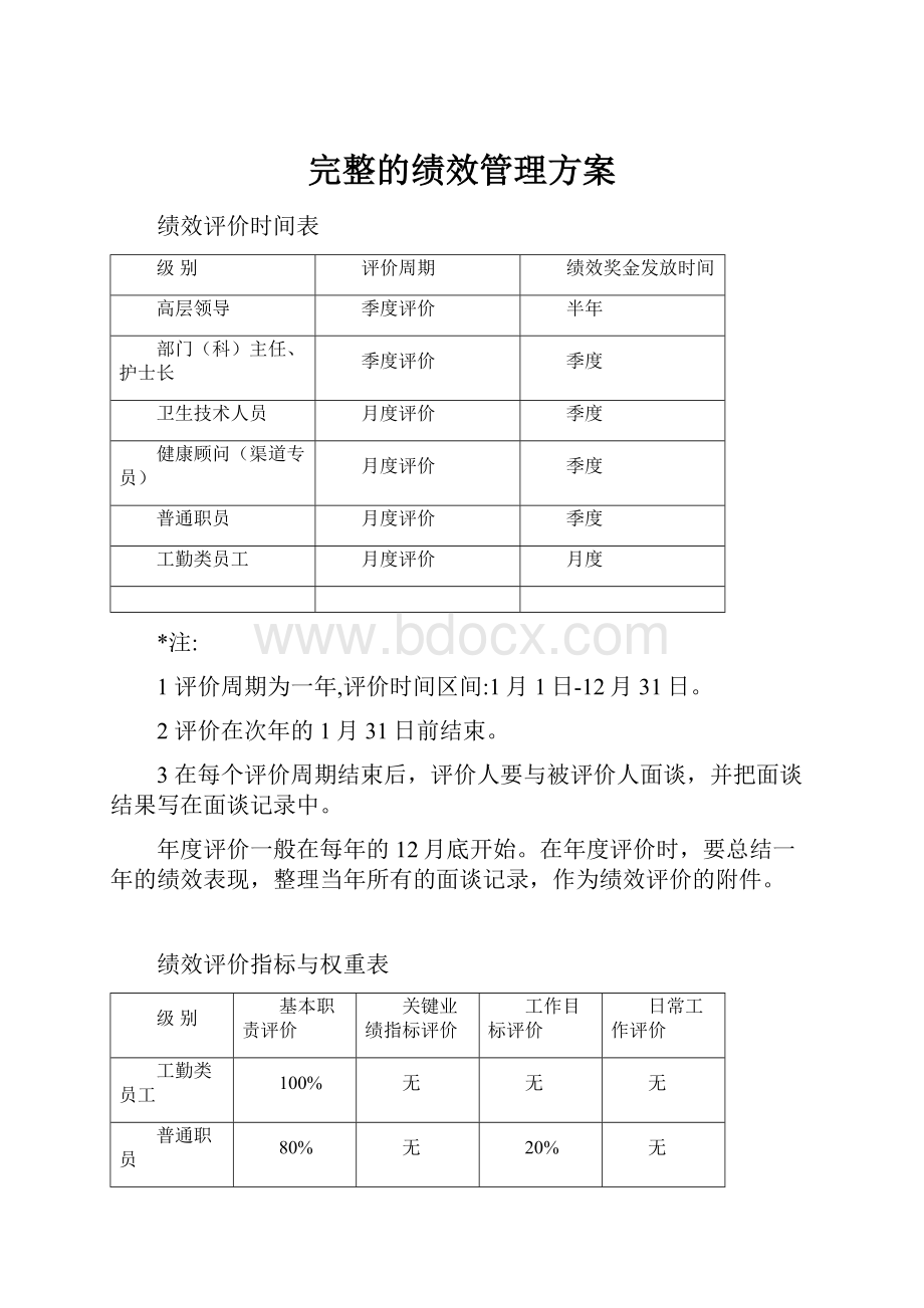 完整的绩效管理方案.docx_第1页