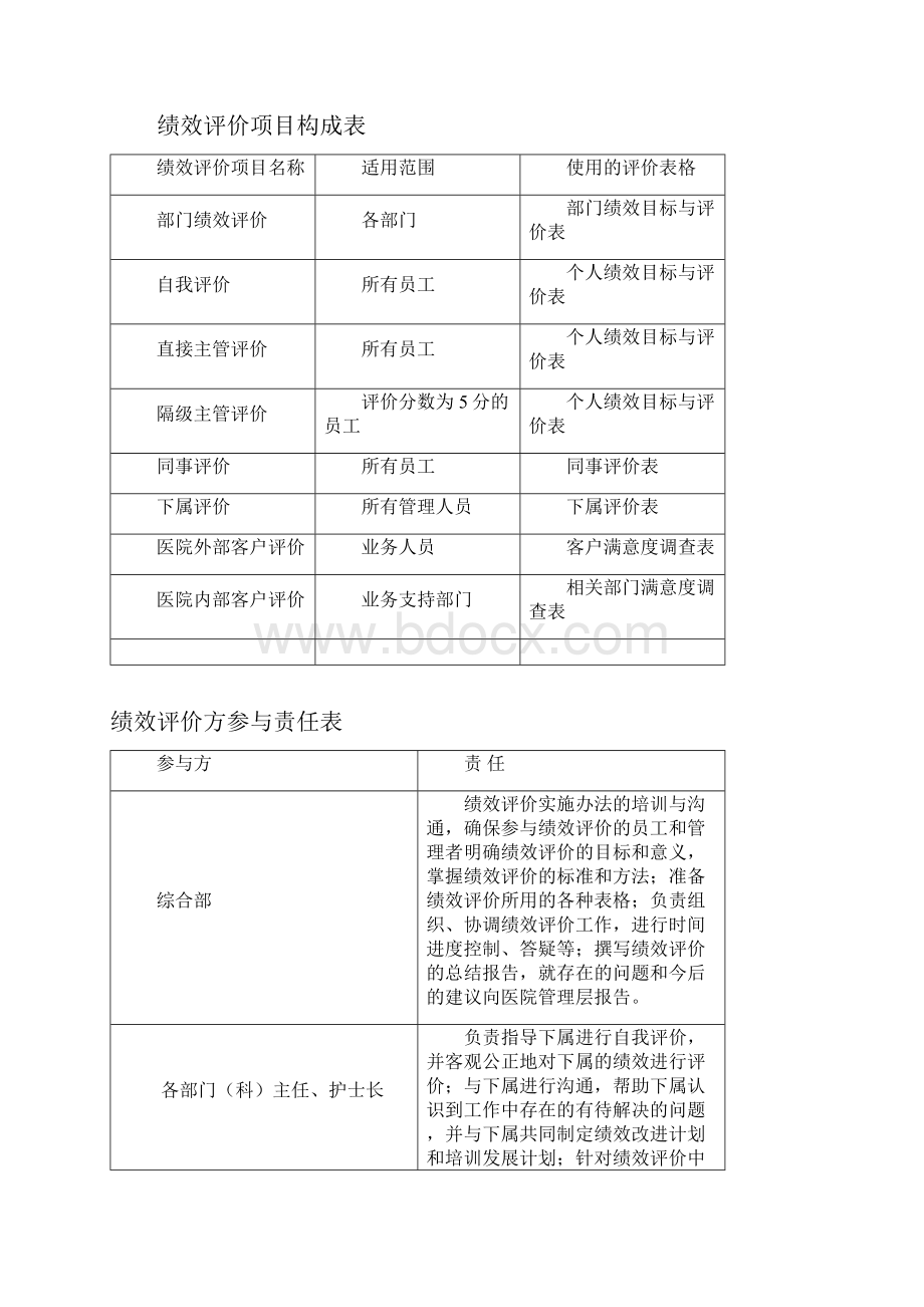 完整的绩效管理方案.docx_第3页